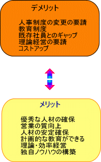 新卒採用のメリット デメリット