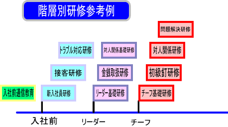KwʌC͈̊Kw̐lނSēěC󂯂Kv܂