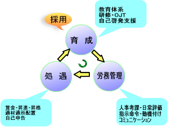 lx͈琬n܂̘JǗAƍsƂł