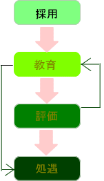 lފp͍̗̌p]̃t[ƍsƂł